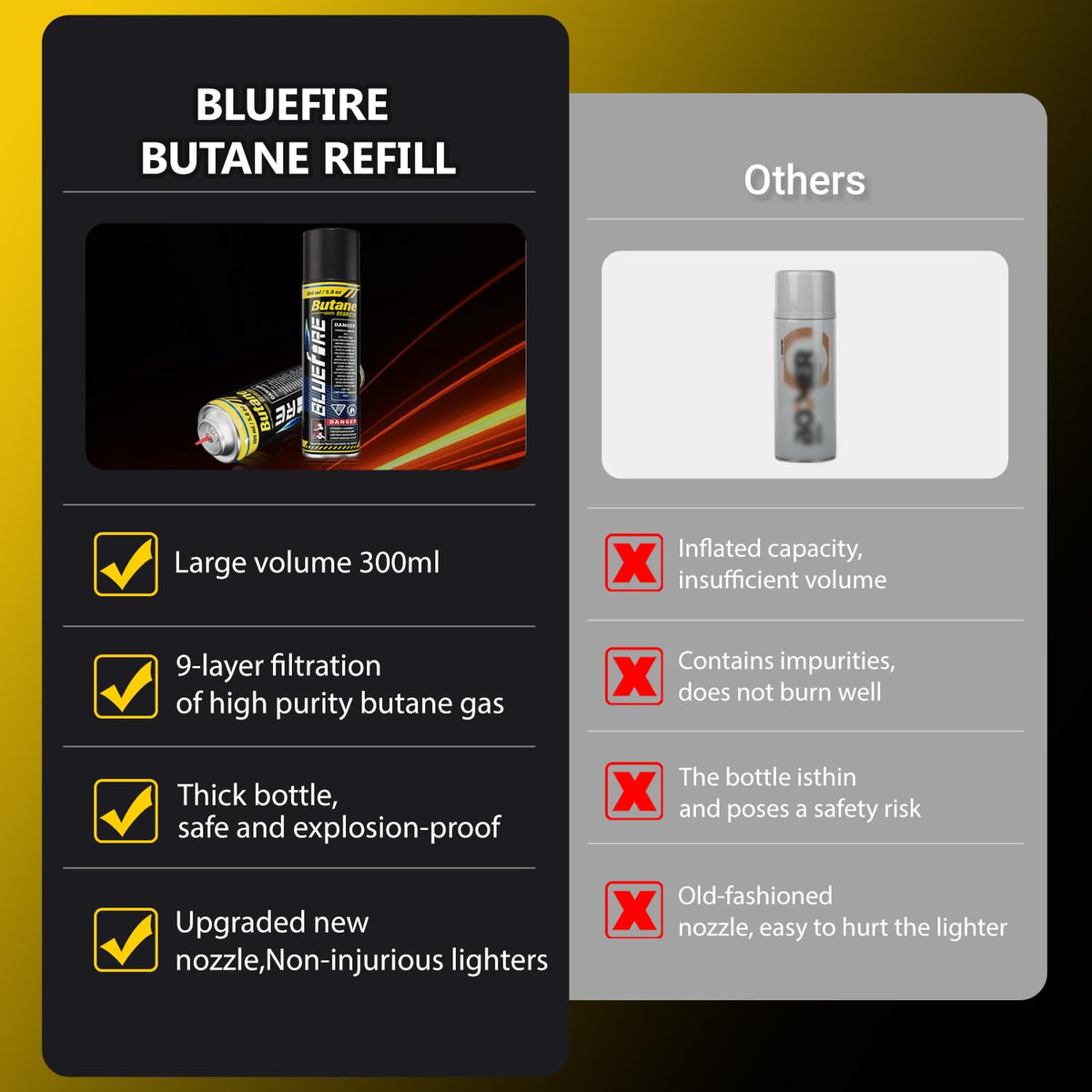 Pack of 2 Butane Fuel Refill 10.56 fl oz Canister with 5 Nozzle Adapters I2003