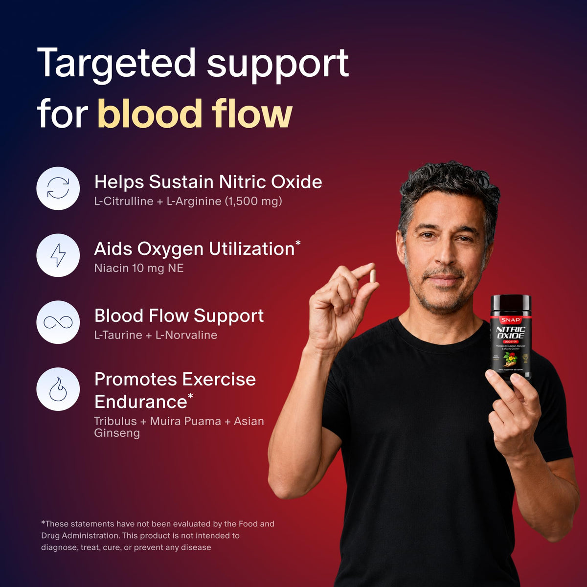Prostate Health + Nitric Oxide Booster Bundle, 90+60 Caps W45856