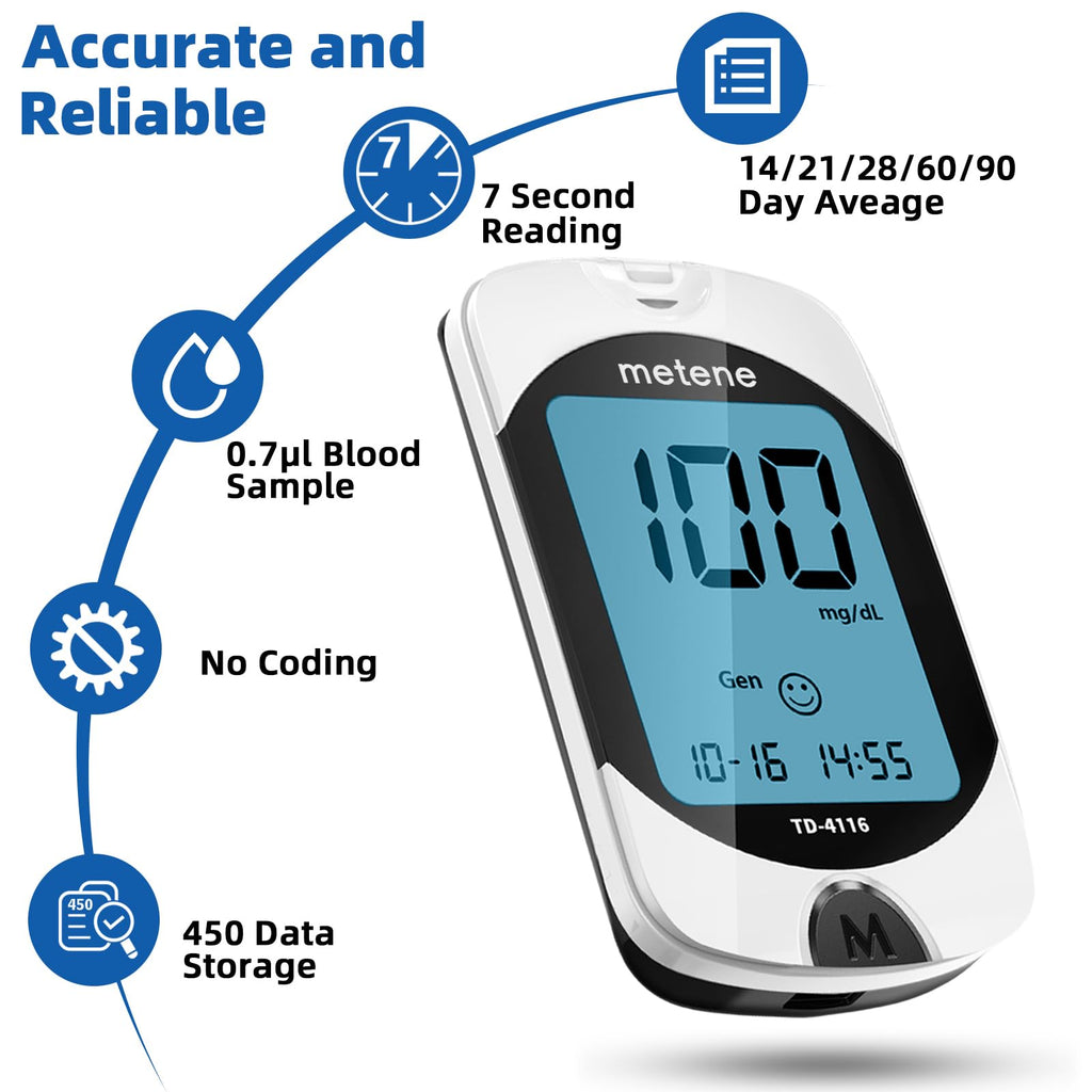 Blood Glucose Monitor Kit & 300 Test Strips R951982