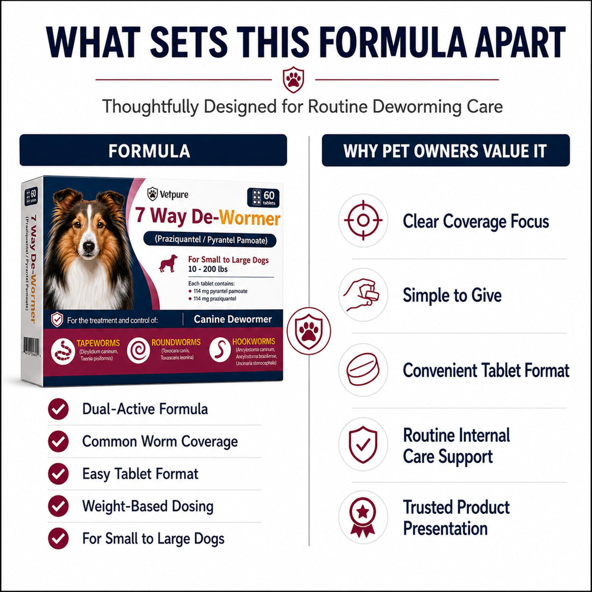 Dog Dewormer Tablets 60 Count E4014