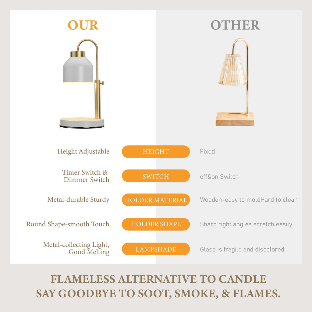 Candle Warmer Lamp with Timer Dimmer Adjustable White C34447
