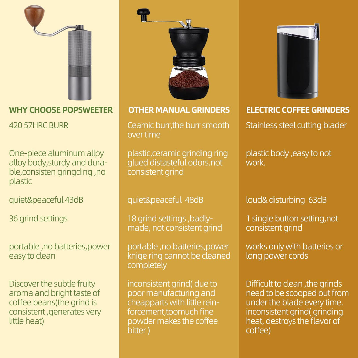 Manual Coffee Grinder with Stainless Steel Burrs A276
