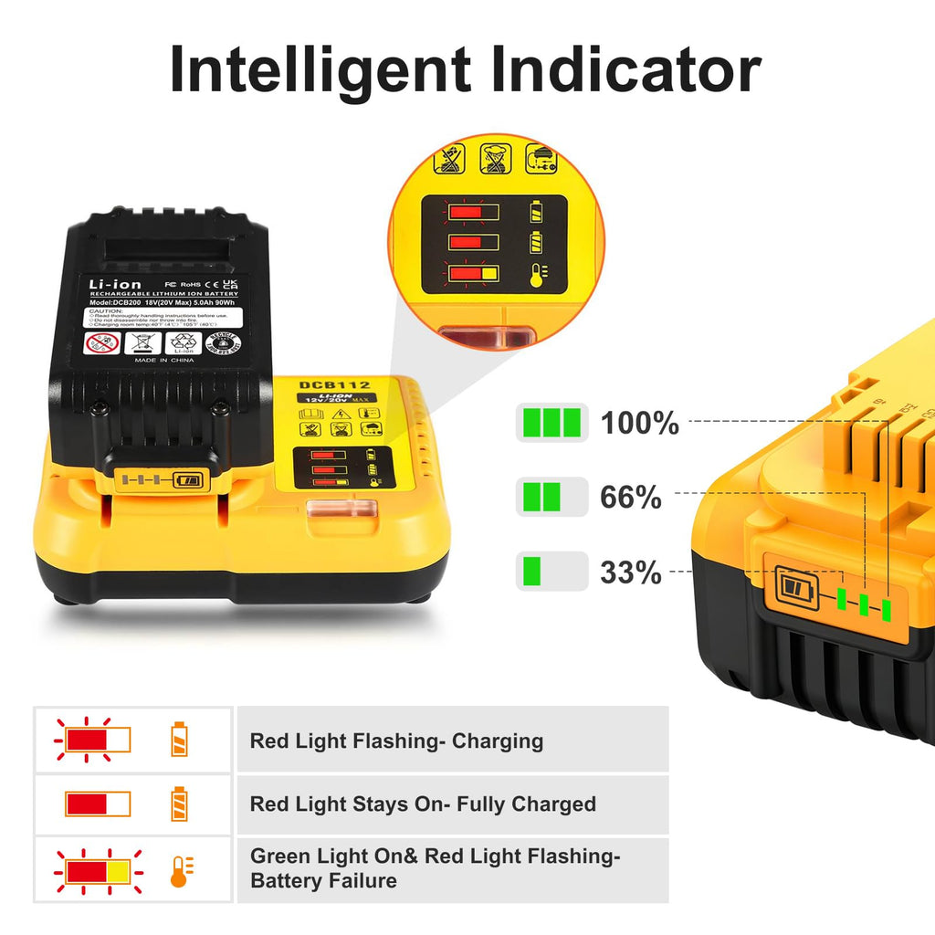 5.0Ah 20V Max Battery with Charger B8086