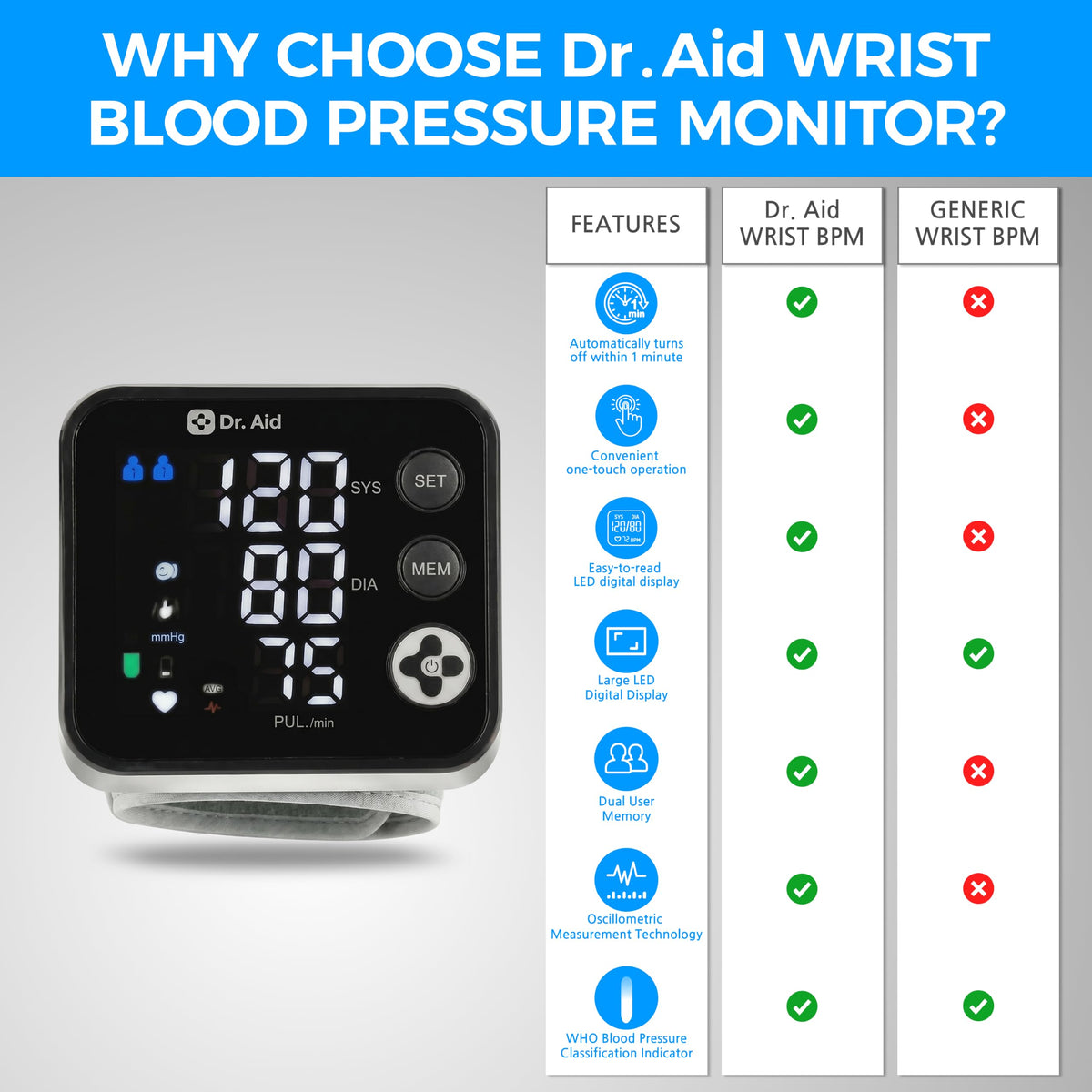 Wrist Blood Pressure Monitor E786609